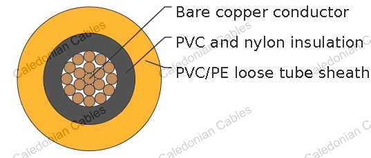 IMSA 51-5(Loop Detector Cable)